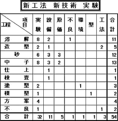 新工法 新技術 実験